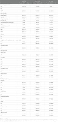 Alcohol and psychoactive substance use in a cohort of children followed by child protection in France